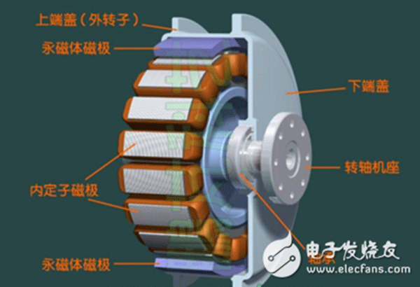 電機(jī)行業(yè)將進(jìn)入“無刷”時代——西安泰富西瑪電機(jī)（西安西瑪電機(jī)集團(tuán)股份有限公司）官方網(wǎng)站