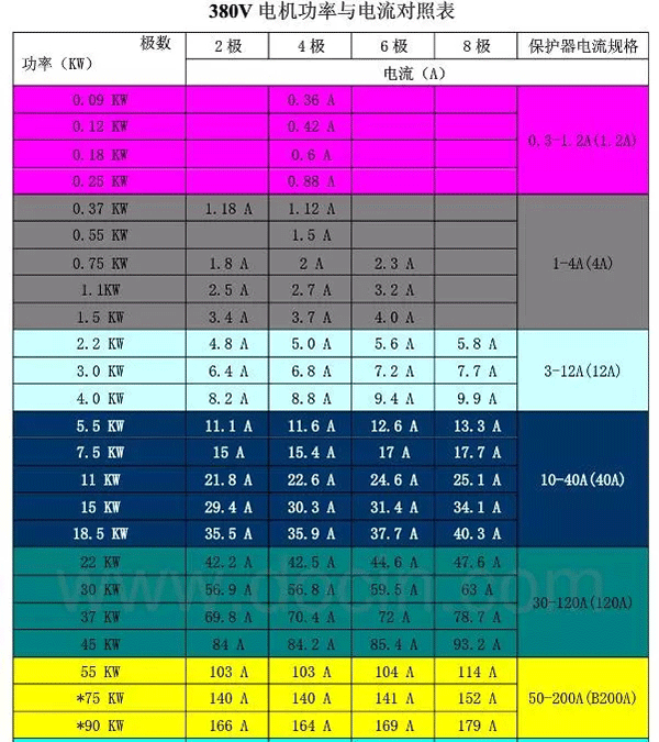 電機的分類、原理及功率與電流對照表——西安泰富西瑪電機（西安西瑪電機集團股份有限公司）官方網(wǎng)站