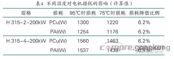 提升電機(jī)效率可行性方法案例分析——西安泰富西瑪電機(jī)(西安西瑪電機(jī)集團(tuán)股份有限公司)官方網(wǎng)站 提升電機(jī)效率可行性方法案例分析——西安泰富西瑪電機(jī)(西安西瑪電機(jī)集團(tuán)股份有限公司)官方網(wǎng)站