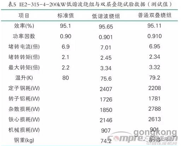 提升電機(jī)效率可行性方法案例分析——西安泰富西瑪電機(jī)(西安西瑪電機(jī)集團(tuán)股份有限公司)官方網(wǎng)站 提升電機(jī)效率可行性方法案例分析——西安泰富西瑪電機(jī)(西安西瑪電機(jī)集團(tuán)股份有限公司)官方網(wǎng)站