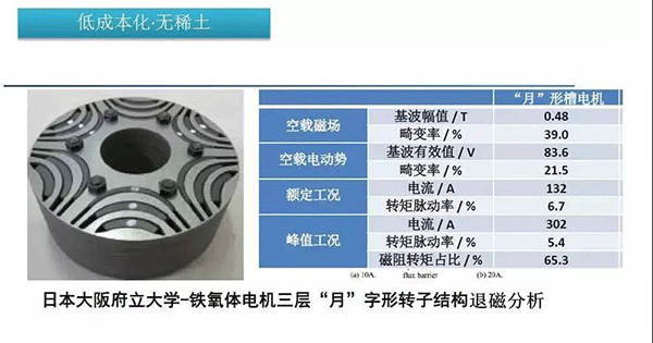 五年內(nèi)EV電機(jī)的技術(shù)制高點(diǎn)在哪里——西安泰富西瑪電機(jī)(西安西瑪電機(jī)集團(tuán)股份有限公司)官方網(wǎng)站 五年內(nèi)EV電機(jī)的技術(shù)制高點(diǎn)在哪里——西安泰富西瑪電機(jī)(西安西瑪電機(jī)集團(tuán)股份有限公司)官方網(wǎng)站