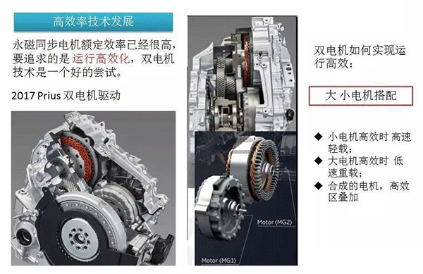 五年內(nèi)EV電機(jī)的技術(shù)制高點(diǎn)在哪里——西安泰富西瑪電機(jī)(西安西瑪電機(jī)集團(tuán)股份有限公司)官方網(wǎng)站 五年內(nèi)EV電機(jī)的技術(shù)制高點(diǎn)在哪里——西安泰富西瑪電機(jī)(西安西瑪電機(jī)集團(tuán)股份有限公司)官方網(wǎng)站