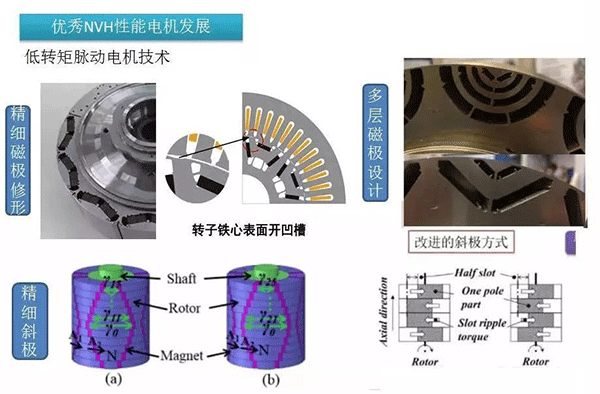 五年內(nèi)EV電機(jī)的技術(shù)制高點(diǎn)在哪里——西安泰富西瑪電機(jī)(西安西瑪電機(jī)集團(tuán)股份有限公司)官方網(wǎng)站 五年內(nèi)EV電機(jī)的技術(shù)制高點(diǎn)在哪里——西安泰富西瑪電機(jī)(西安西瑪電機(jī)集團(tuán)股份有限公司)官方網(wǎng)站