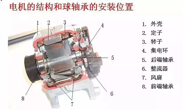 西安西瑪電機(jī)的軸承為啥會(huì)發(fā)燒？