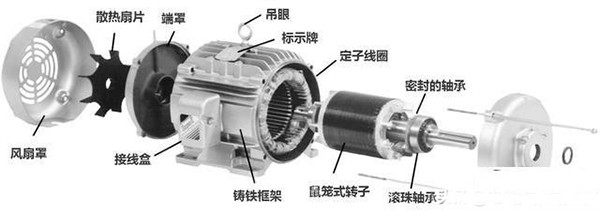 西安西瑪生產(chǎn)的同步電機(jī)和異步電機(jī)到底哪里不一樣？如何應(yīng)用？