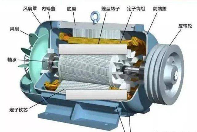 泰富西瑪關(guān)于低壓籠型三相異步電動(dòng)機(jī)的結(jié)構(gòu)與選型 泰富西瑪關(guān)于低壓籠型三相異步電動(dòng)機(jī)的結(jié)構(gòu)與選型